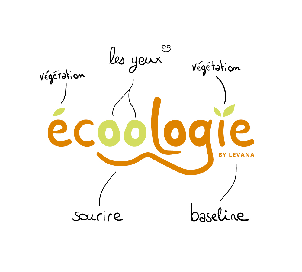 Composition du logo ecoologie